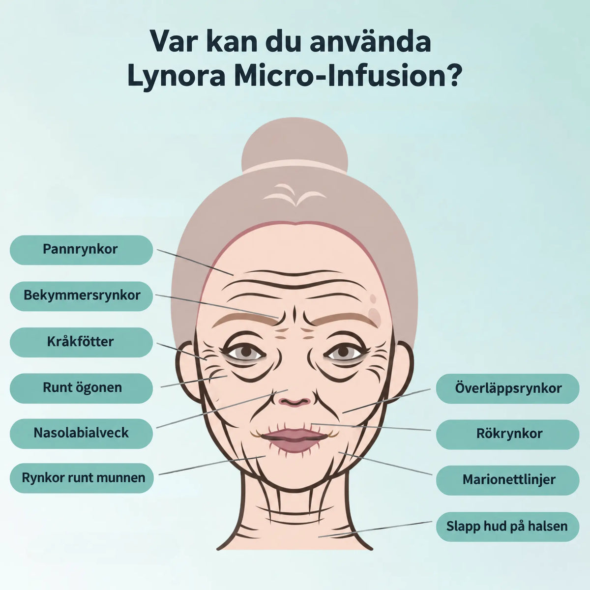 Lynora Micro-Infusion Anti-Aging Kit™